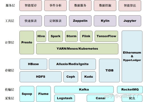 大數據技術全貌及其在信息技術咨詢服務中的應用