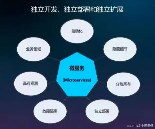微服務架構 使用場景與系統架構設計