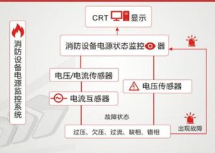 大連工廠裝修改造中的技術要點、火災報警問題及信息系統運維服務策略