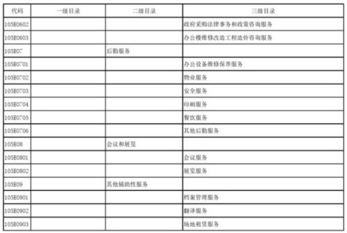 教育部發布政府購買服務指導性目錄，信息系統運行維護成重點內容